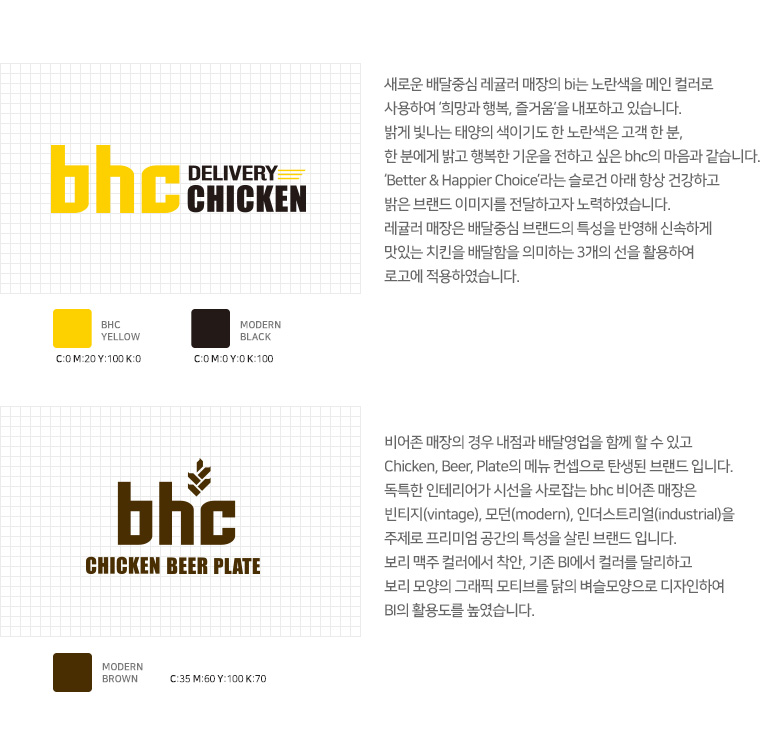 BHC 치킨